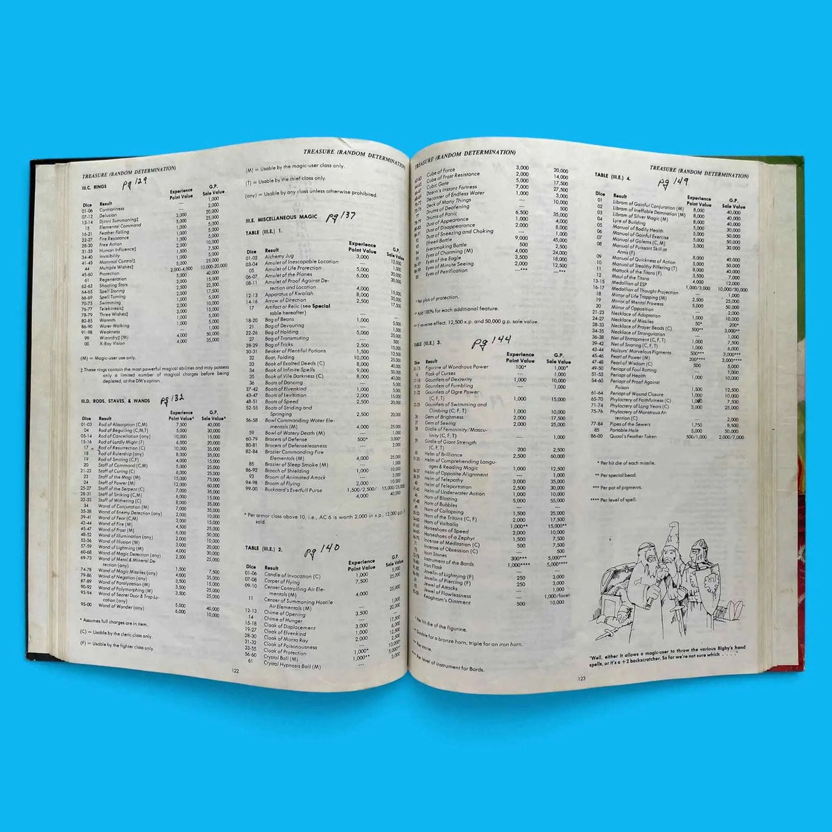 Dungeon Masters Guide 2011 Advanced Dungeons & Dragons 1e