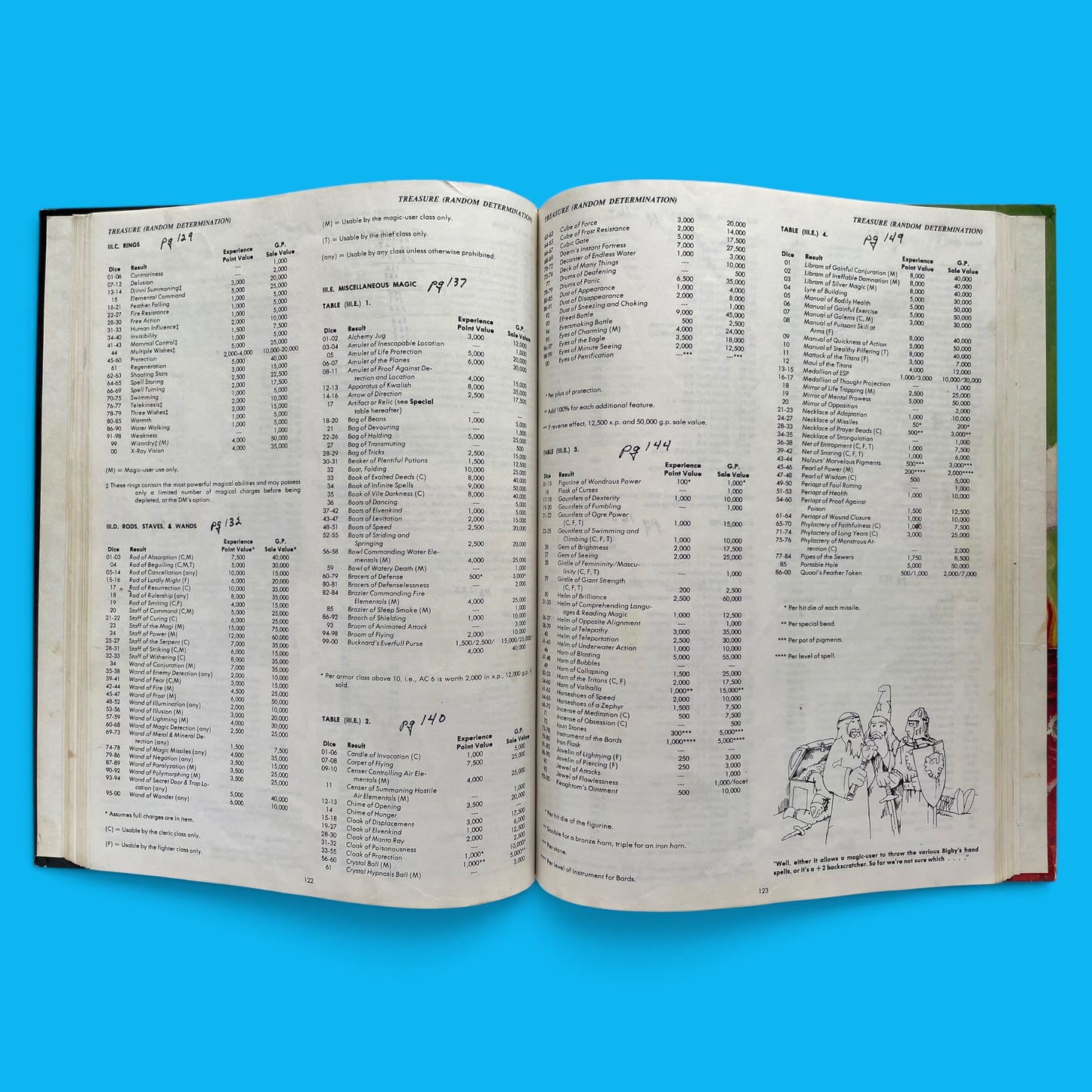 Dungeon Masters Guide 2011 Advanced Dungeons & Dragons 1e