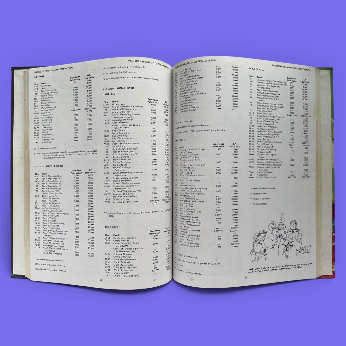 Dungeon Masters Guide 2011 Advanced Dungeons & Dragons 1e