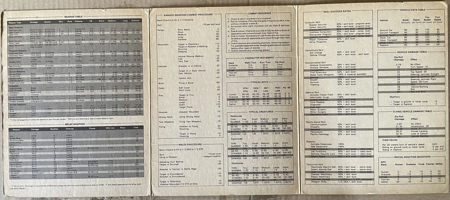 Referee's Screen and Mini-Module Star Frontiers 6801 - Lichyard Games