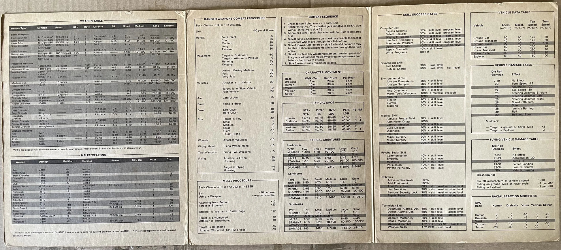 Referee's Screen and Mini-Module Star Frontiers 6801 - Lichyard Games