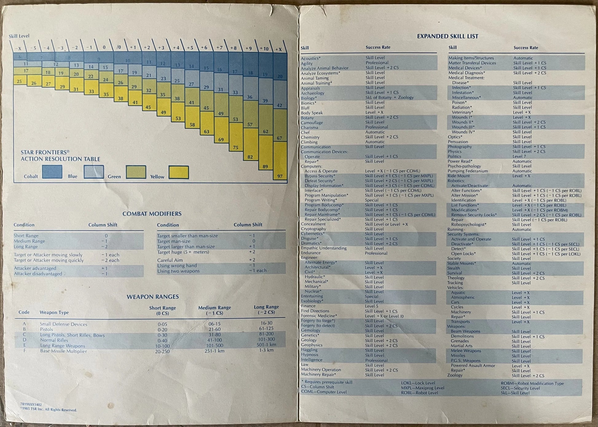 Referee's Screen and Mini-Module Star Frontiers 6801 - Lichyard Games