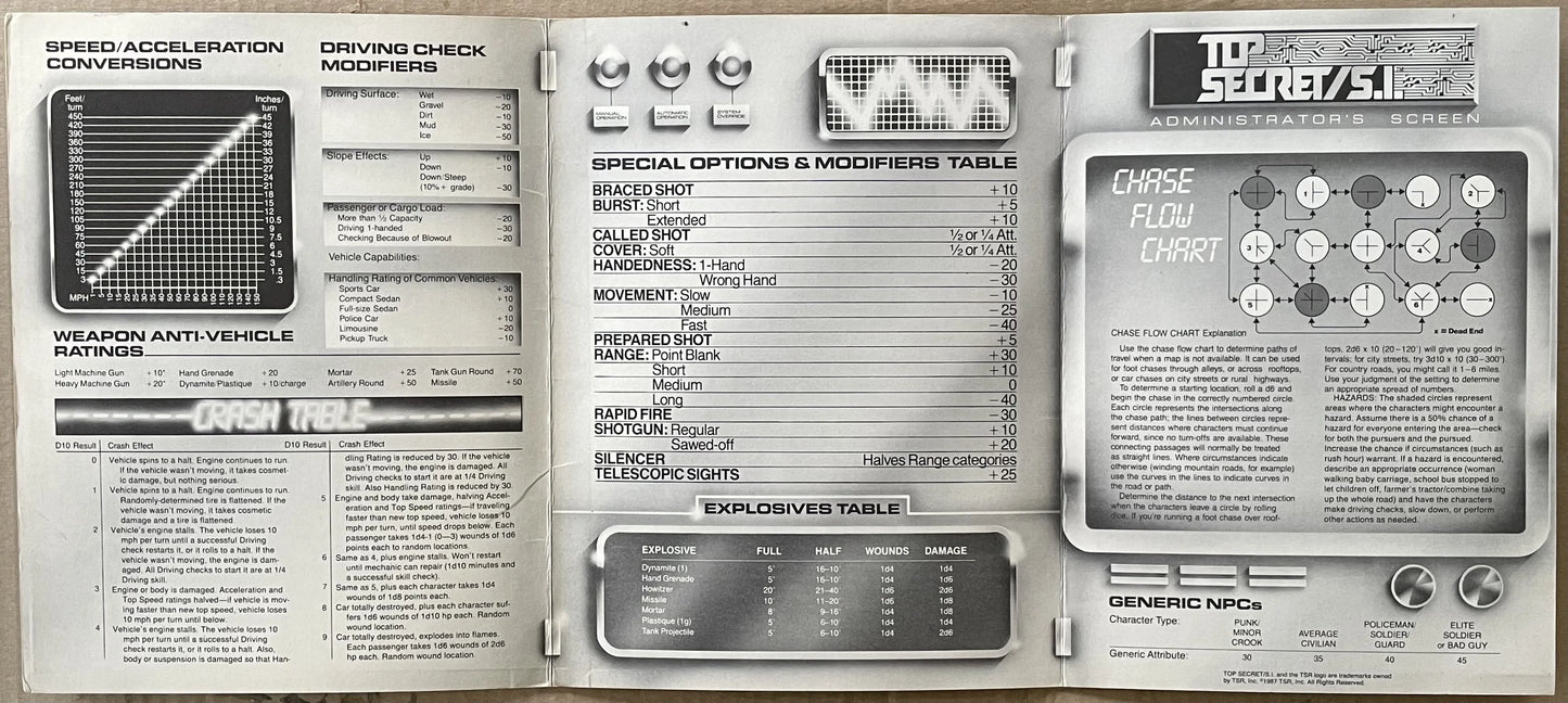 Administrators Guide Top Secret/S.I. - Lichyard Games