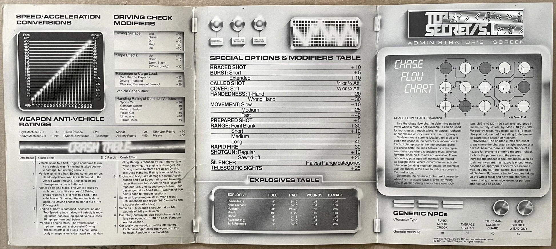Administrators Guide Top Secret/S.I. - Lichyard Games