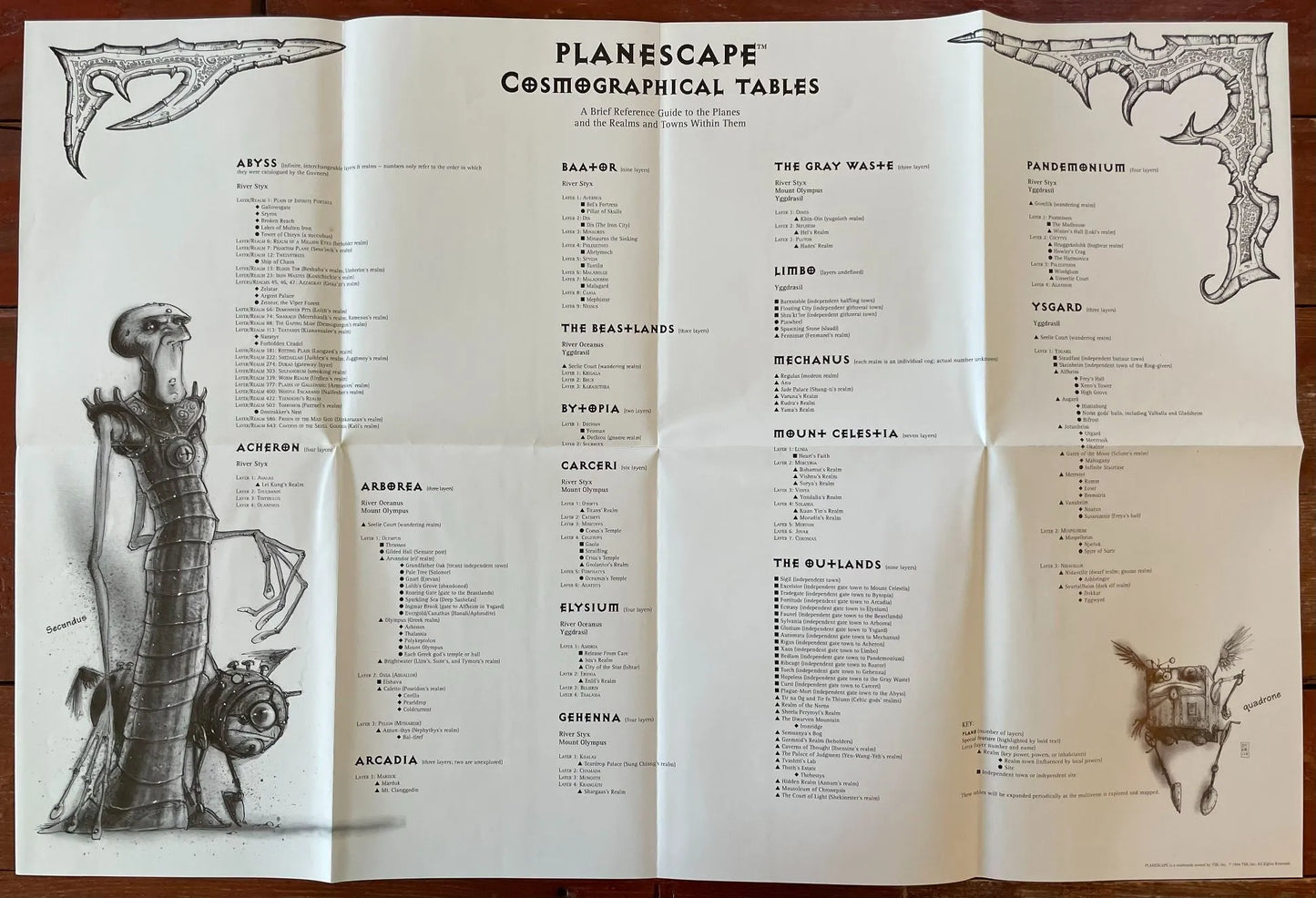 Planescape Boxed Set 2600 Advanced Dungeons & Dragons 2e - Lichyard Games