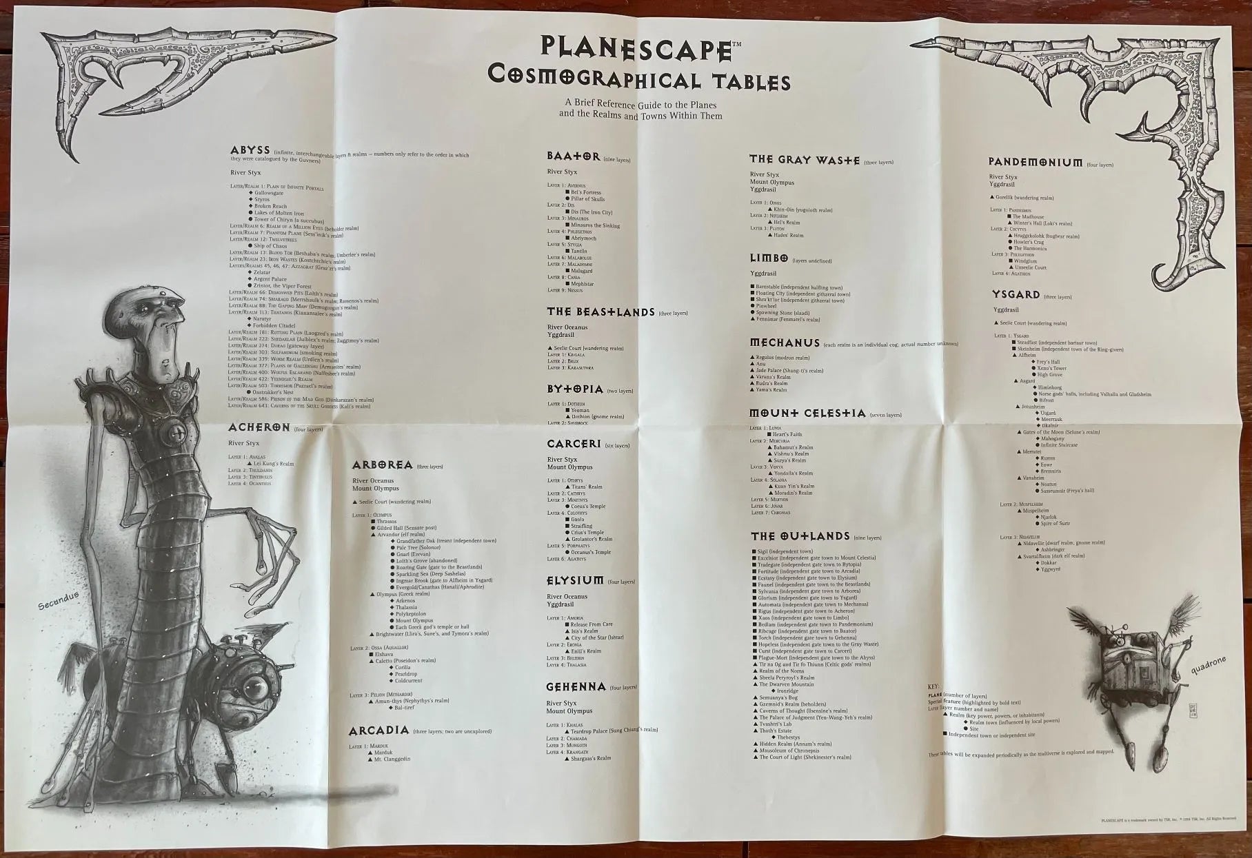 Planescape Boxed Set 2600 Advanced Dungeons & Dragons 2e 1st Printing - Lichyard Games