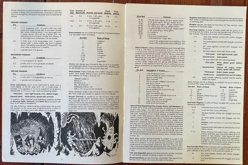 Shrine of the Kuo-Toa D2 9020 AD&D 1e (Monochrome) - Lichyard Games