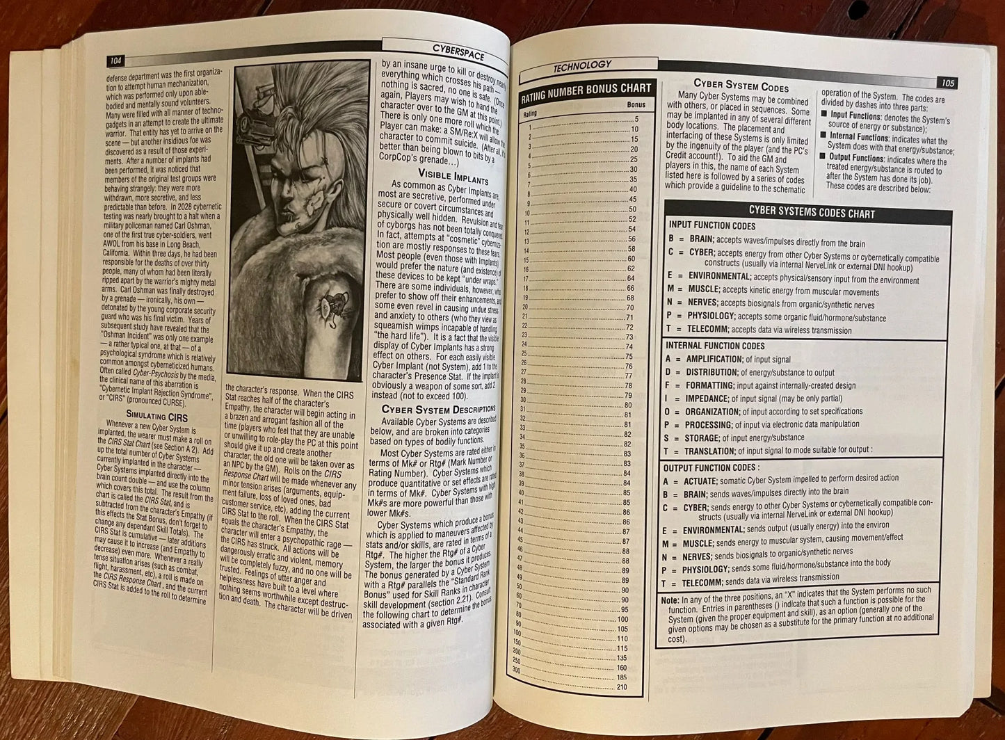 Cyberspace 5100 I.C.E. - Lichyard Games