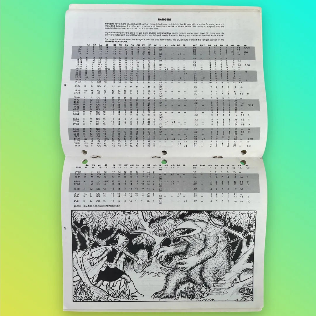 The Rogues Gallery 9031 Advanced Dungeons & Dragons