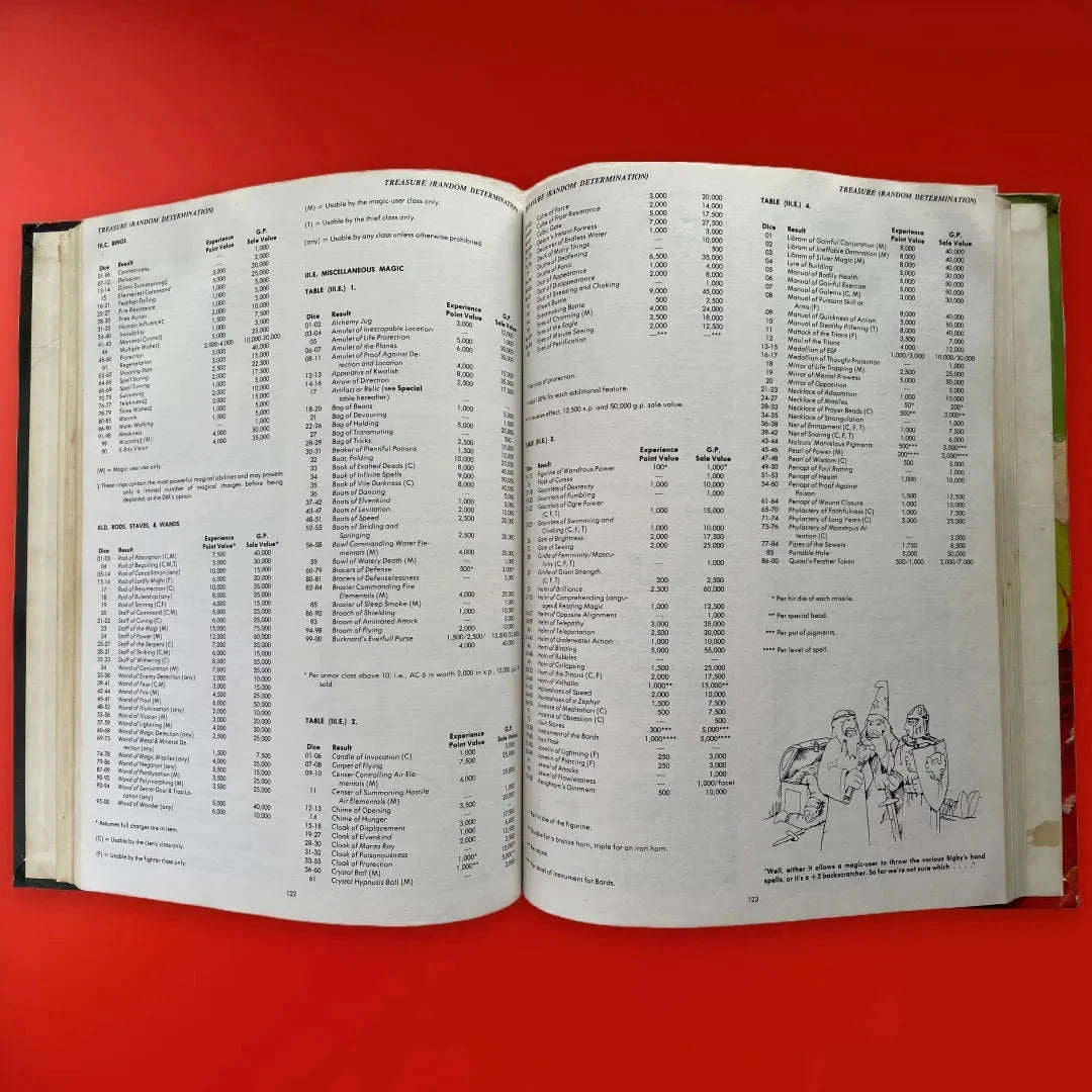 Dungeon Masters Guide 2011 Advanced Dungeons & Dragons 1e – Lichyard Games